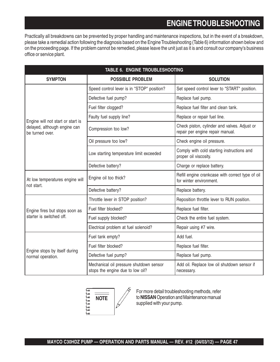 Engine troubleshooting | Multiquip C30HDZ User Manual | Page 47 / 106