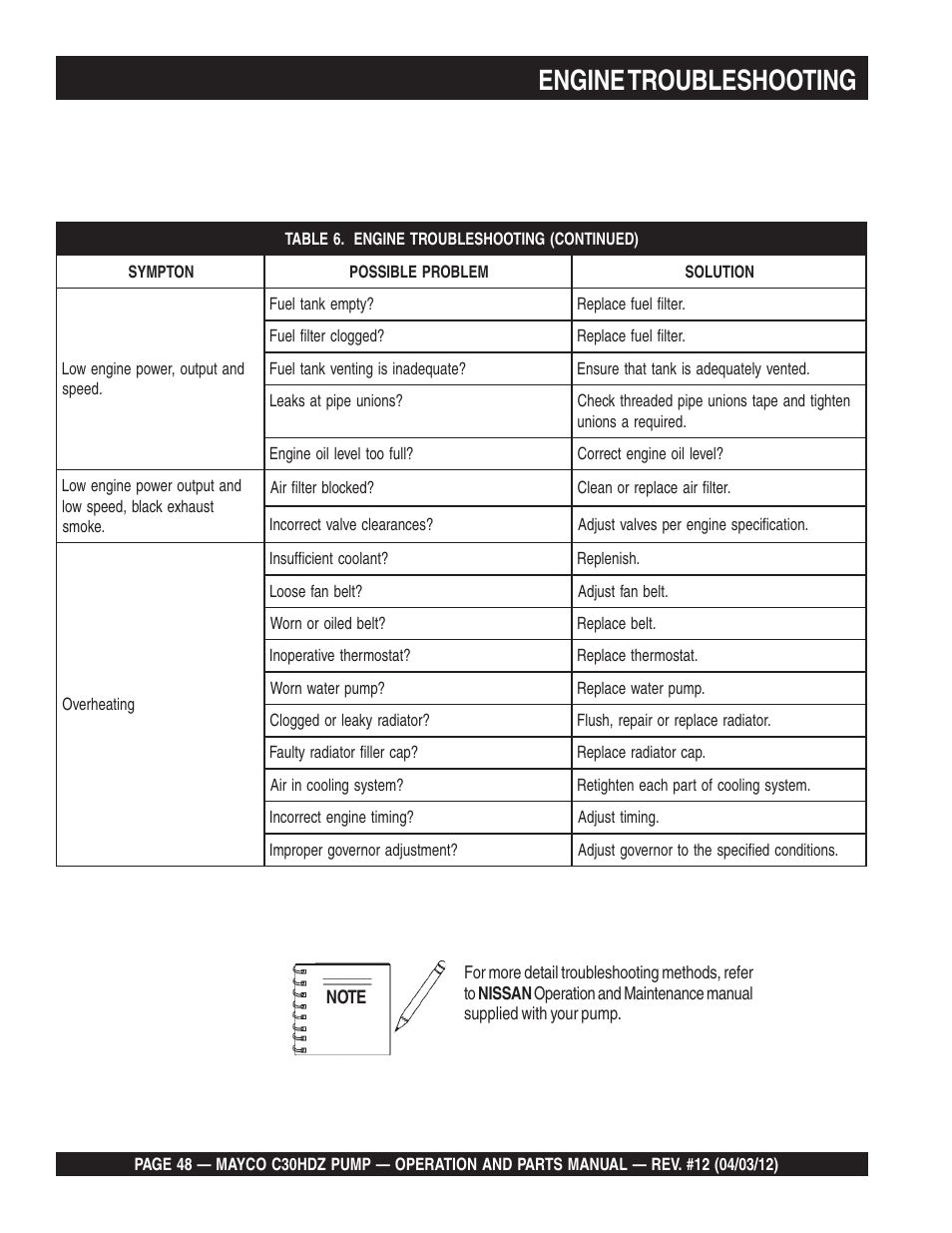 Engine troubleshooting | Multiquip C30HDZ User Manual | Page 48 / 106