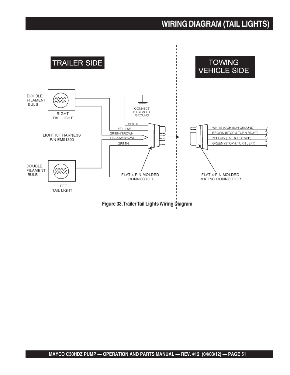 Wiring diagram (tail lights) | Multiquip C30HDZ User Manual | Page 51 / 106