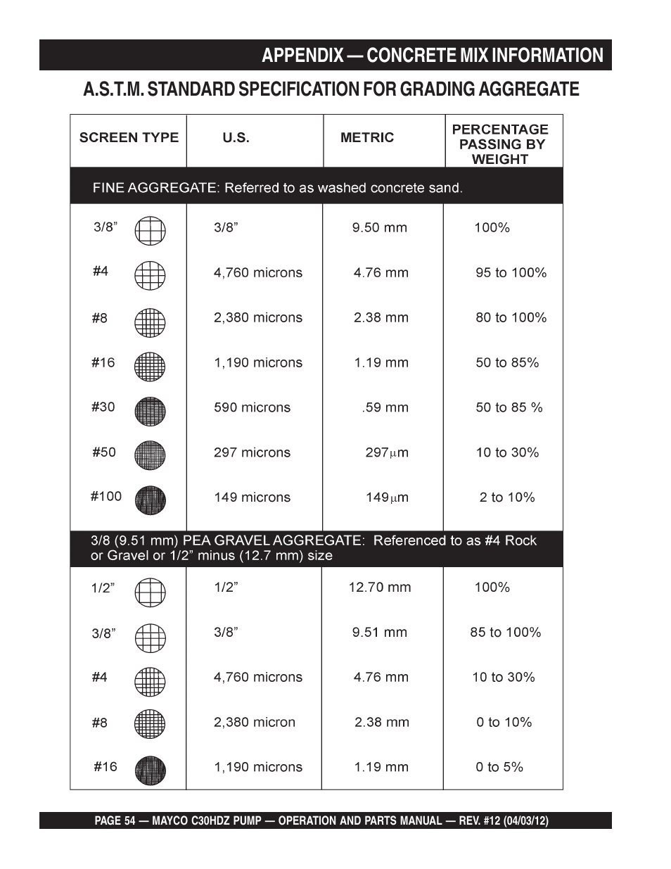 Multiquip C30HDZ User Manual | Page 54 / 106