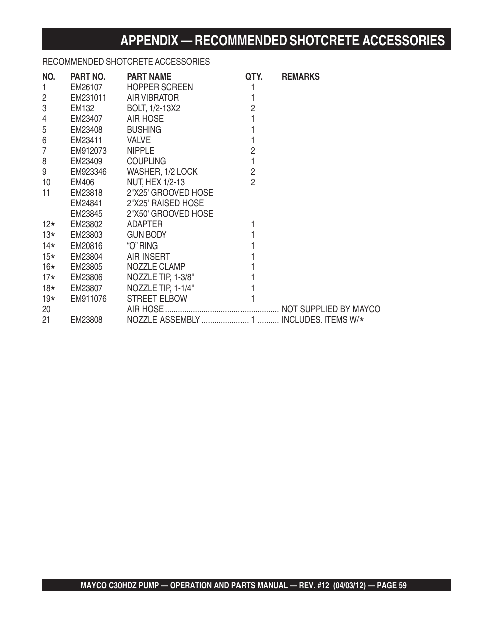 Appendix — recommended shotcrete accessories | Multiquip C30HDZ User Manual | Page 59 / 106