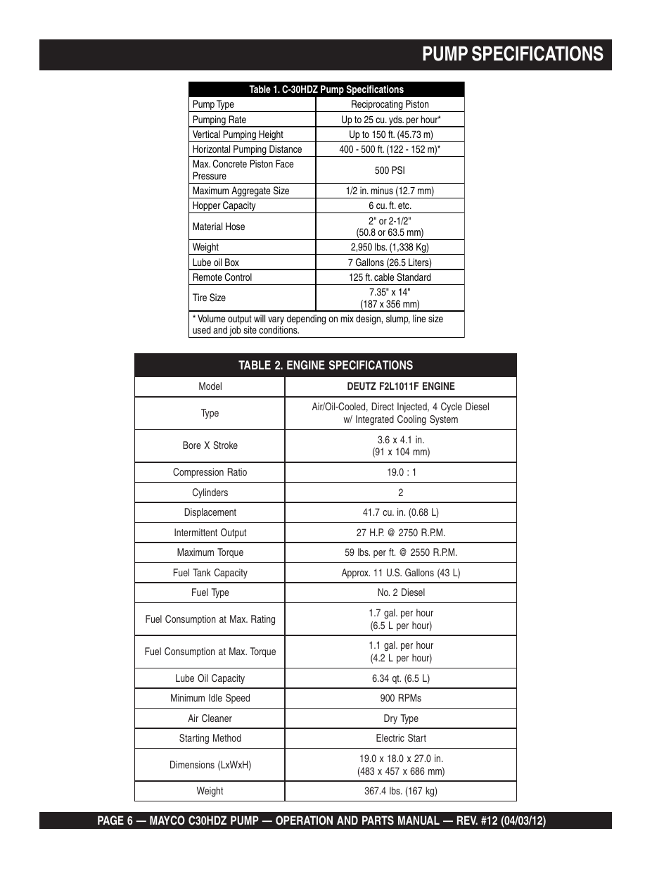 Pump specifications | Multiquip C30HDZ User Manual | Page 6 / 106