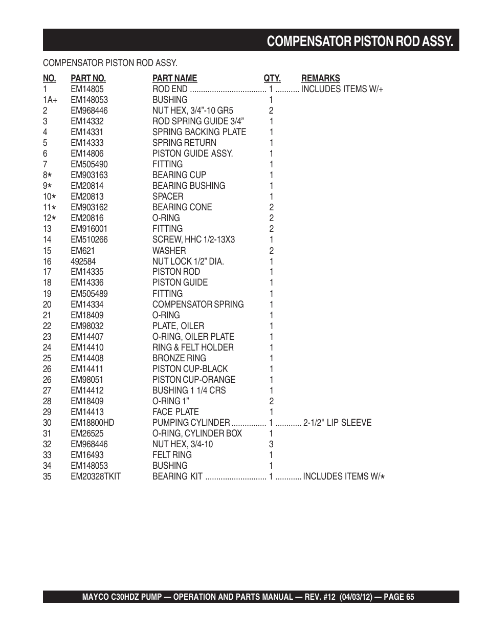 Compensator piston rod assy | Multiquip C30HDZ User Manual | Page 65 / 106
