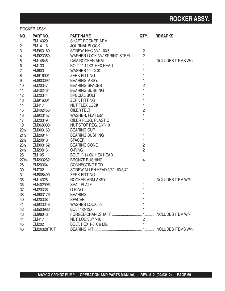 Rocker assy | Multiquip C30HDZ User Manual | Page 69 / 106