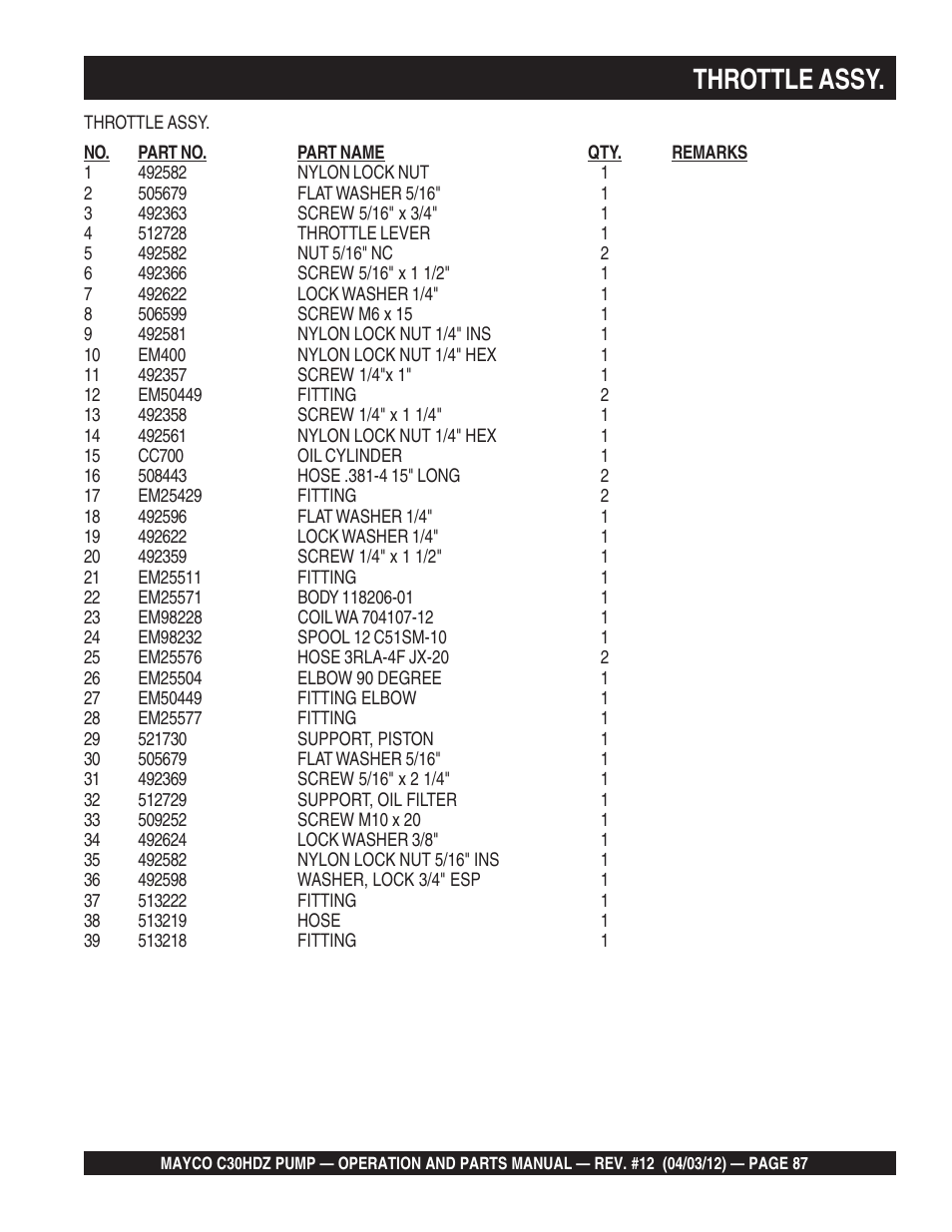 Throttle assy | Multiquip C30HDZ User Manual | Page 87 / 106