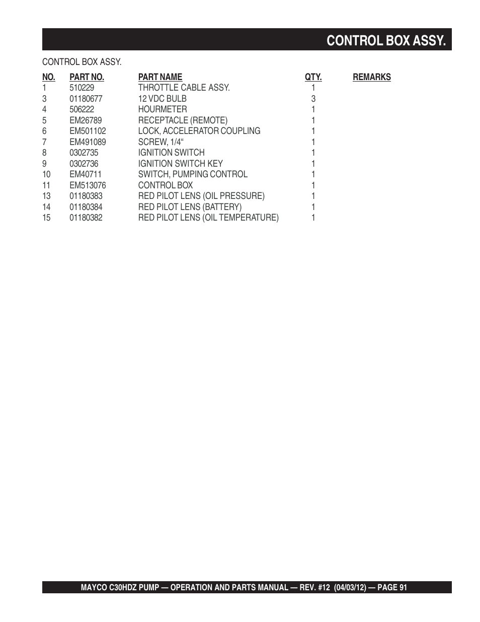 Control box assy | Multiquip C30HDZ User Manual | Page 91 / 106