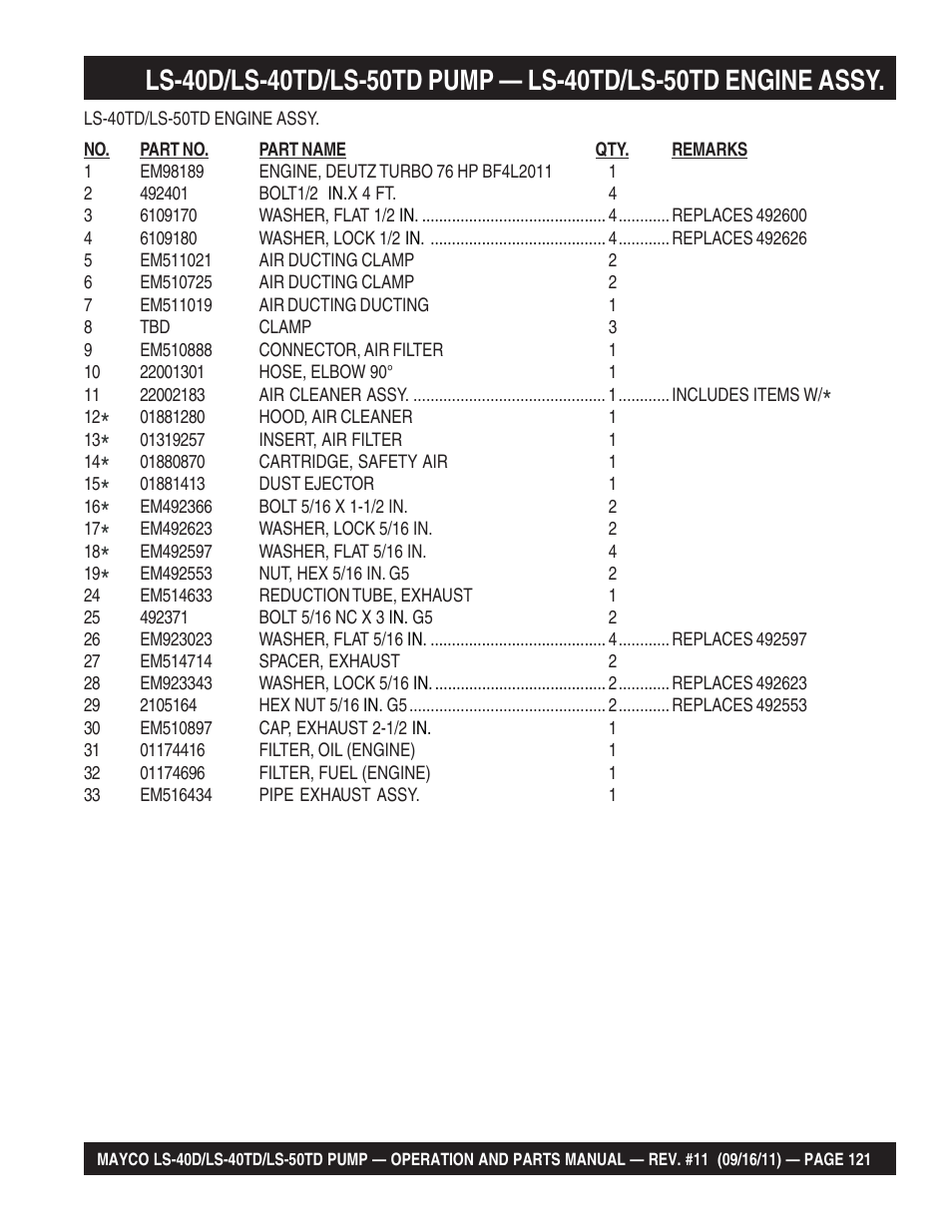 Multiquip LS-50TD User Manual | Page 121 / 140