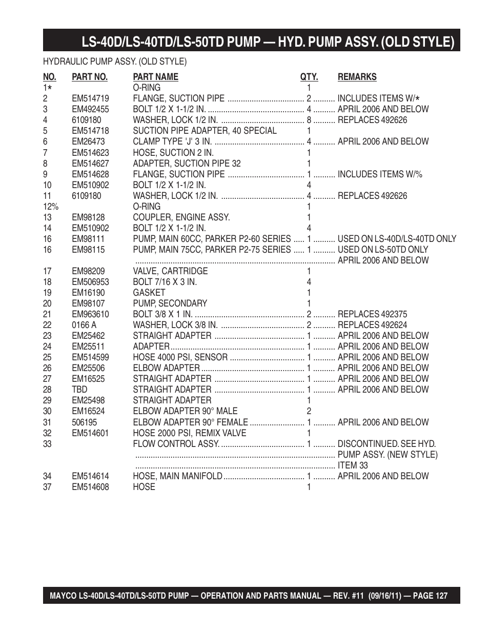 Multiquip LS-50TD User Manual | Page 127 / 140