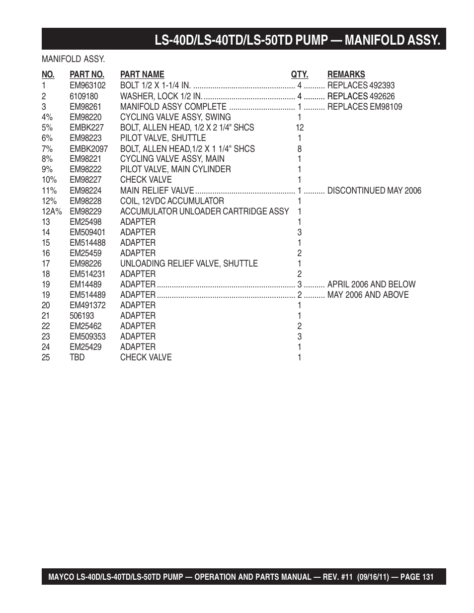 Multiquip LS-50TD User Manual | Page 131 / 140