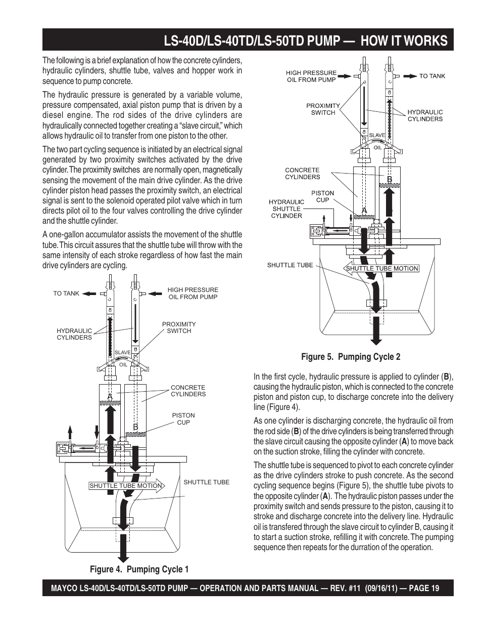 Multiquip LS-50TD User Manual | Page 19 / 140