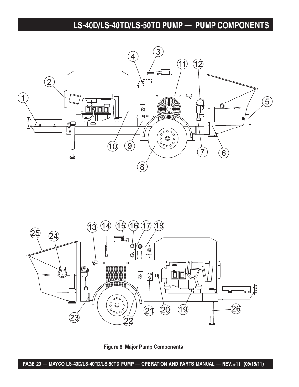 Multiquip LS-50TD User Manual | Page 20 / 140
