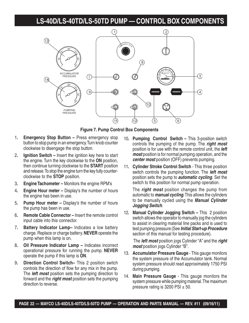 Multiquip LS-50TD User Manual | Page 22 / 140