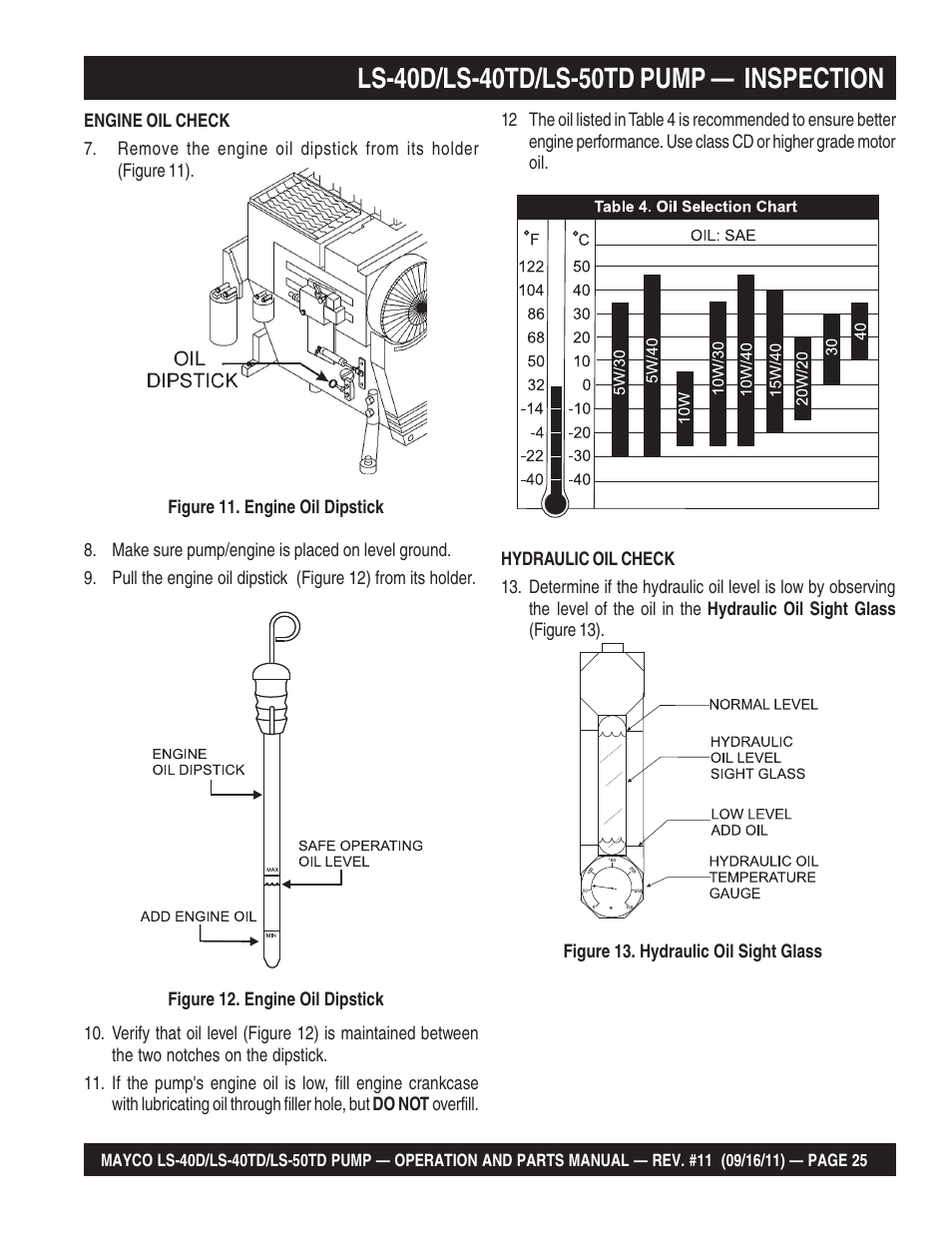Multiquip LS-50TD User Manual | Page 25 / 140