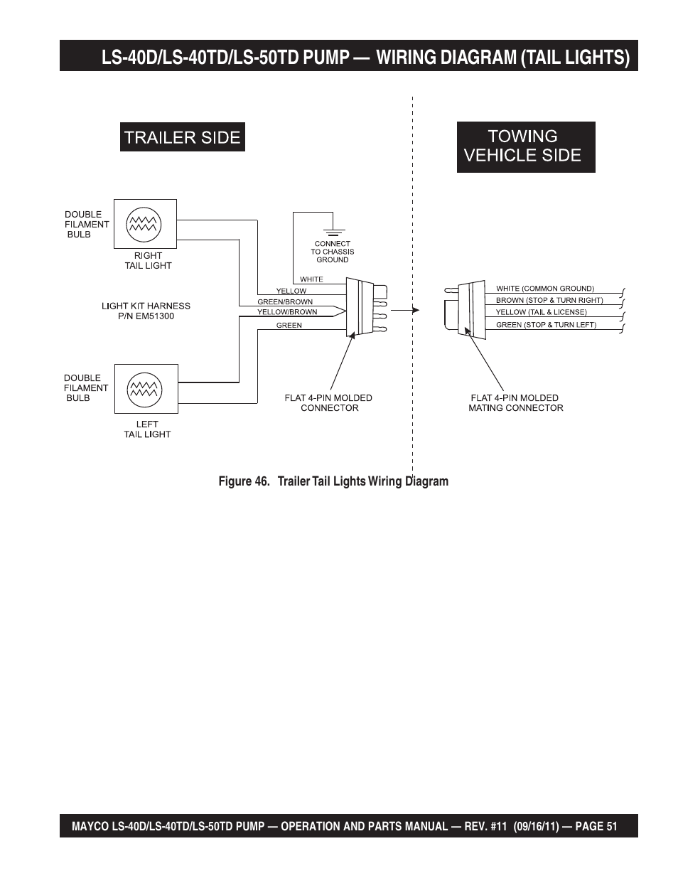 Multiquip LS-50TD User Manual | Page 51 / 140