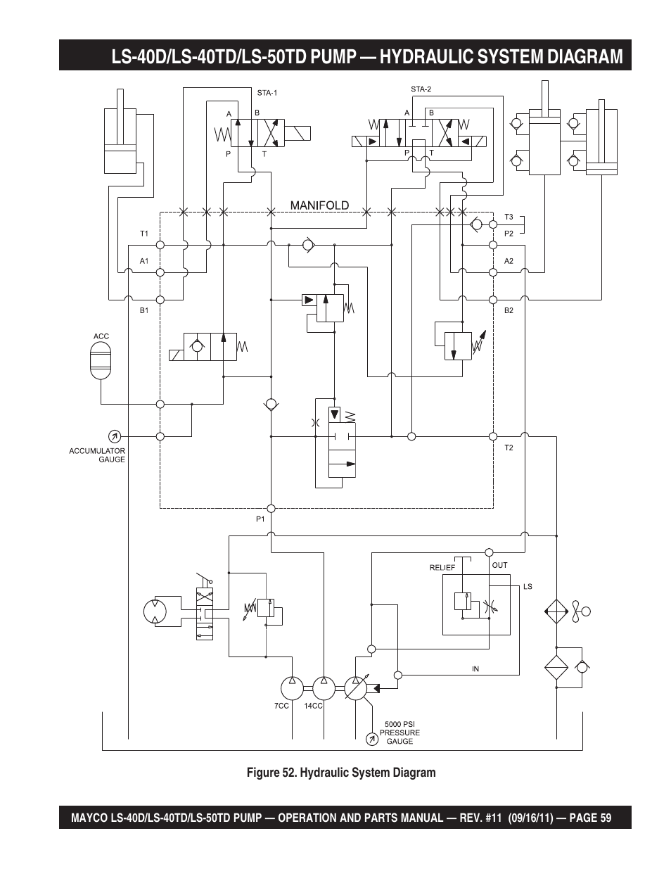 Multiquip LS-50TD User Manual | Page 59 / 140