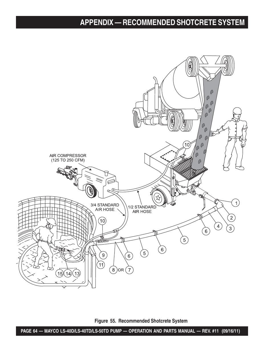 Appendix — recommended shotcrete system | Multiquip LS-50TD User Manual | Page 64 / 140