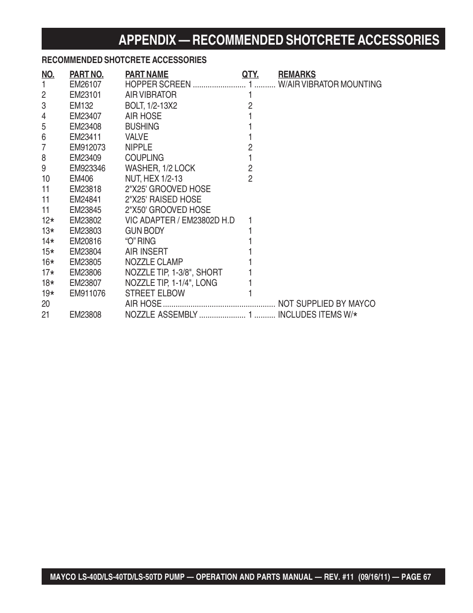 Appendix — recommended shotcrete accessories | Multiquip LS-50TD User Manual | Page 67 / 140