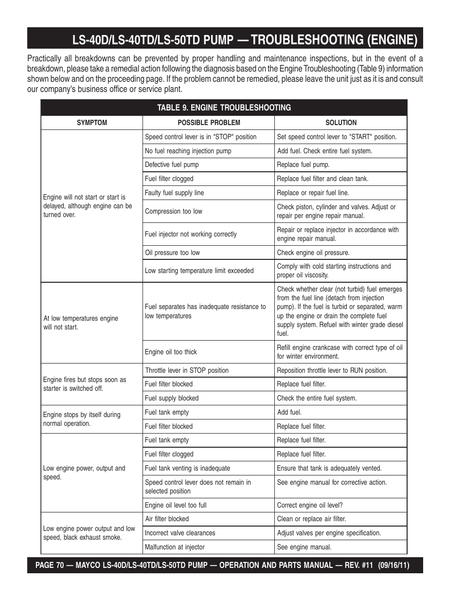 Troubleshooting (engine) | Multiquip LS-50TD User Manual | Page 70 / 140