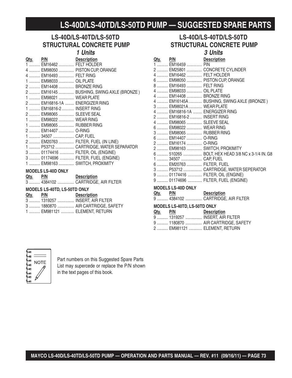 1 units, 3 units | Multiquip LS-50TD User Manual | Page 73 / 140