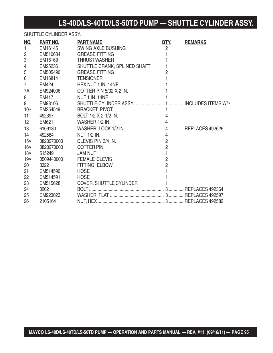 Multiquip LS-50TD User Manual | Page 95 / 140