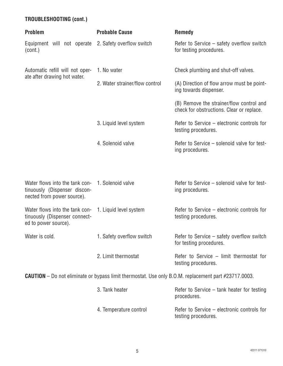 Bunn DV User Manual | Page 5 / 24