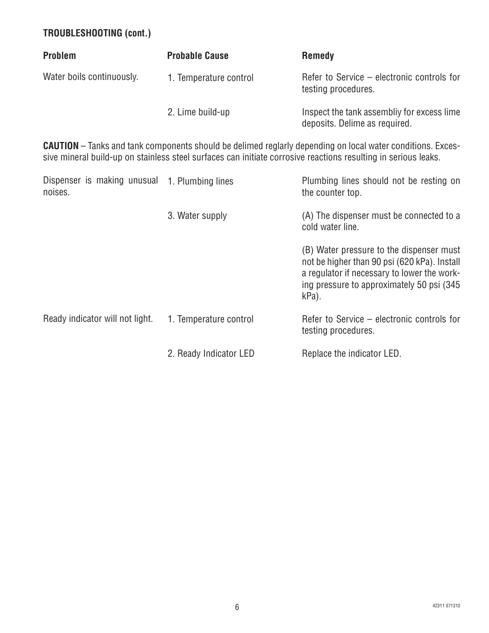 Bunn DV User Manual | Page 6 / 24