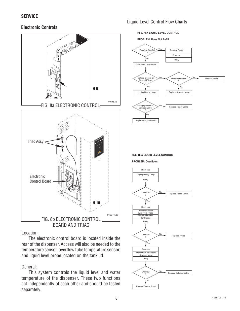 Fig. 8b electronic control board and triac, Triac assy electronic control board, H 10 h 5 | Bunn DV User Manual | Page 8 / 24