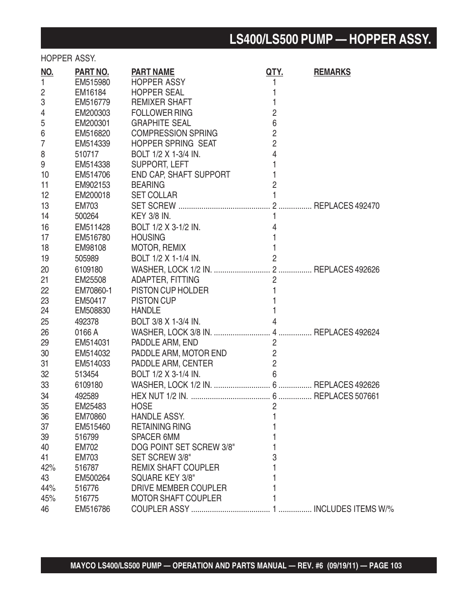 Multiquip LS-500 User Manual | Page 103 / 148