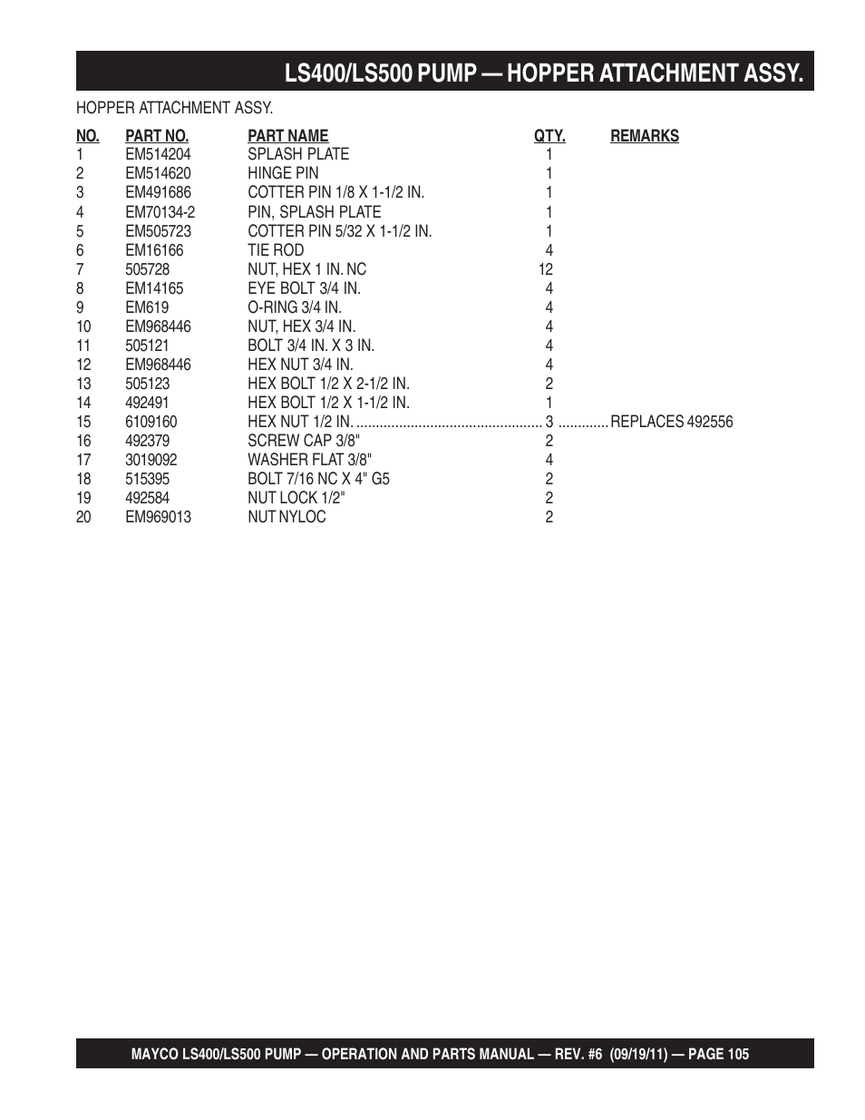 Multiquip LS-500 User Manual | Page 105 / 148