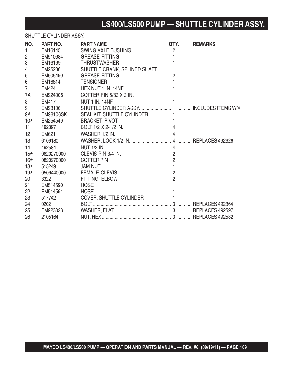 Multiquip LS-500 User Manual | Page 109 / 148