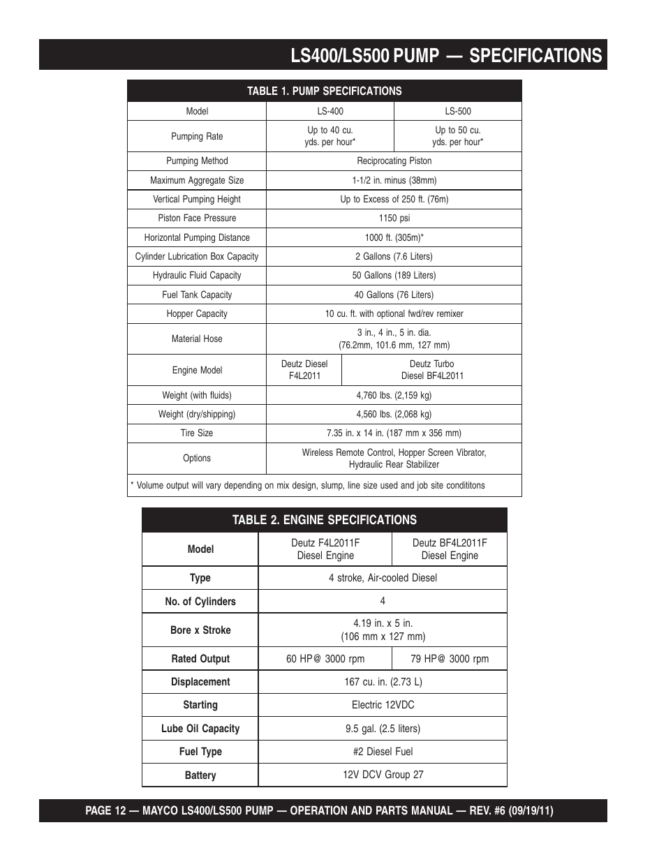 Specifications | Multiquip LS-500 User Manual | Page 12 / 148