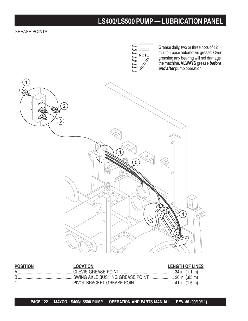 Multiquip LS-500 User Manual | Page 122 / 148
