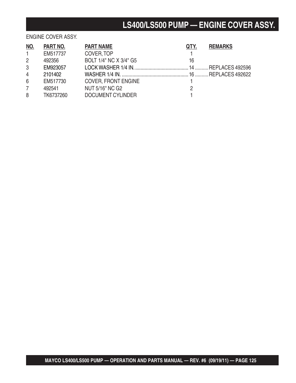 Multiquip LS-500 User Manual | Page 125 / 148