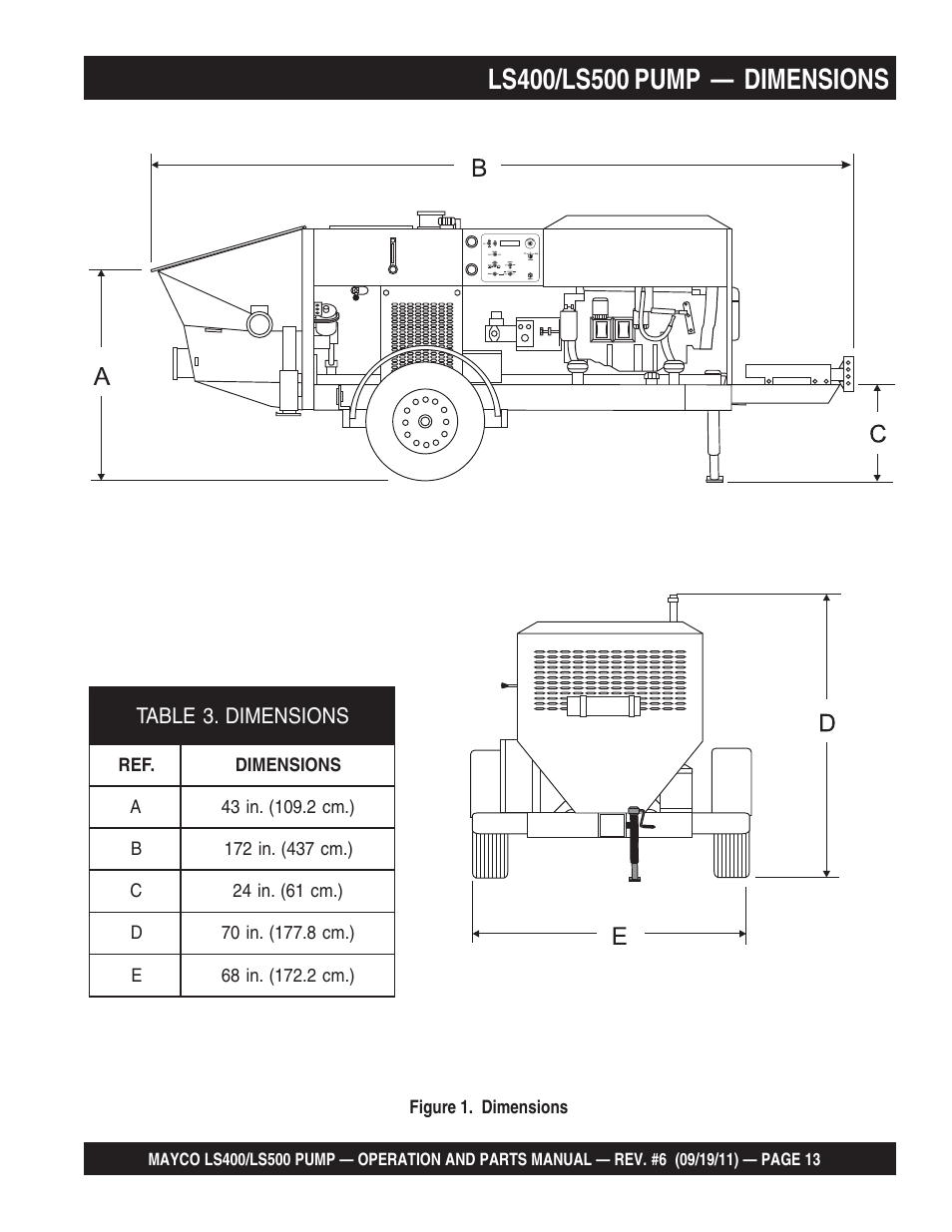 Multiquip LS-500 User Manual | Page 13 / 148