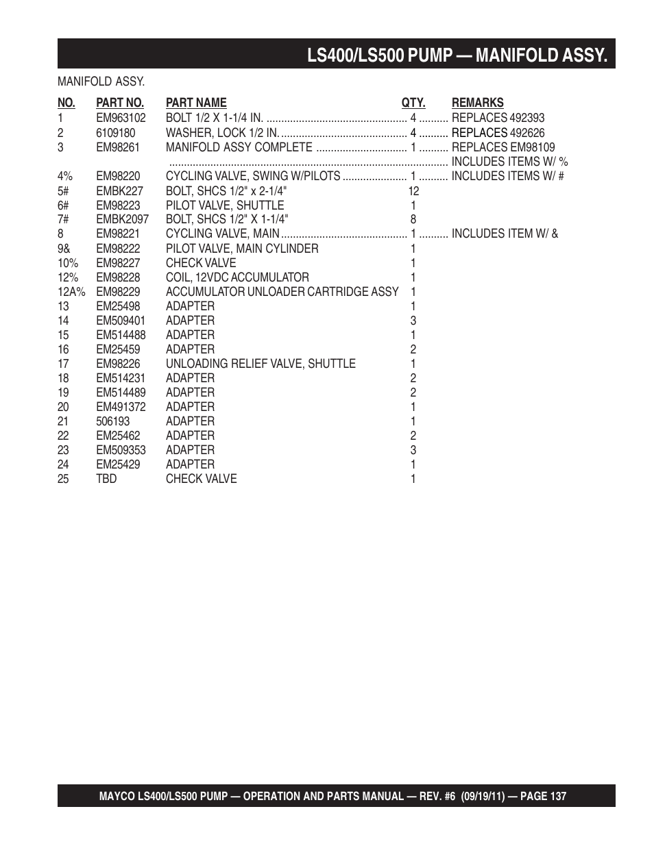 Multiquip LS-500 User Manual | Page 137 / 148