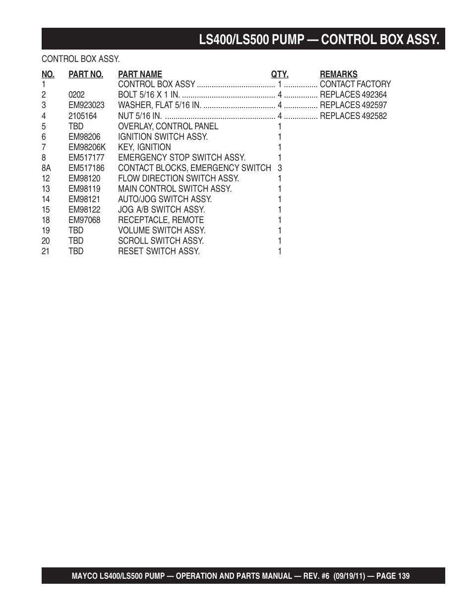 Multiquip LS-500 User Manual | Page 139 / 148