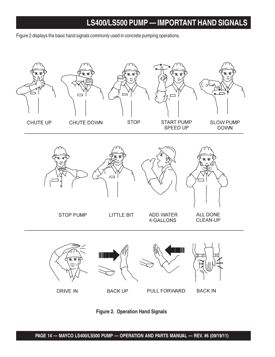 Multiquip LS-500 User Manual | Page 14 / 148