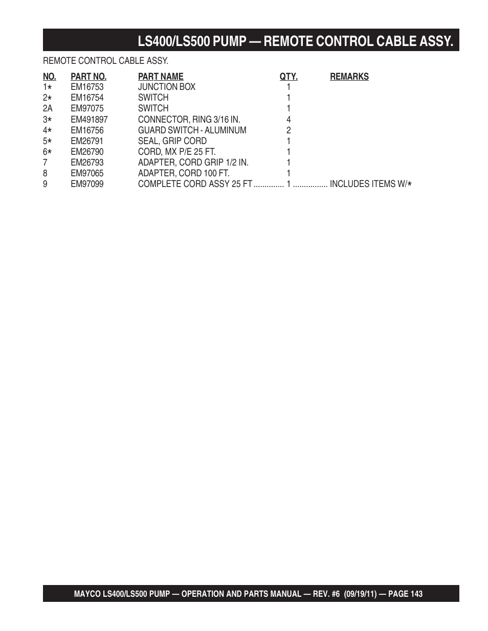 Multiquip LS-500 User Manual | Page 143 / 148