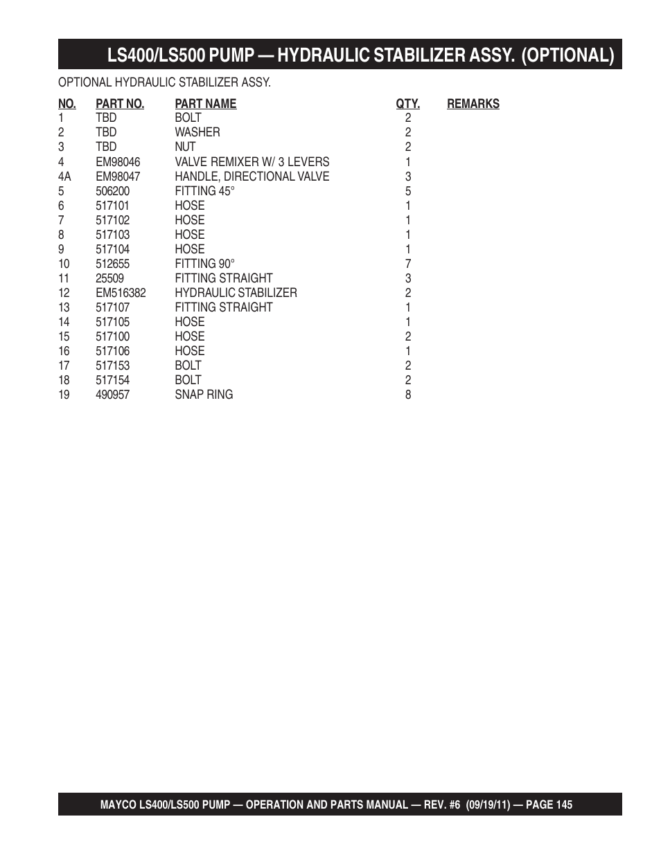 Multiquip LS-500 User Manual | Page 145 / 148