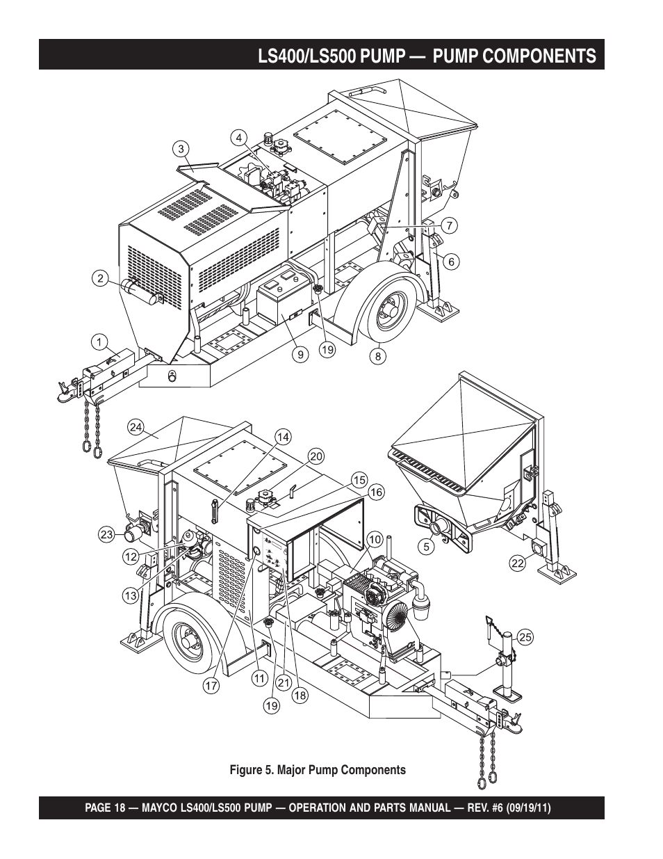 Multiquip LS-500 User Manual | Page 18 / 148