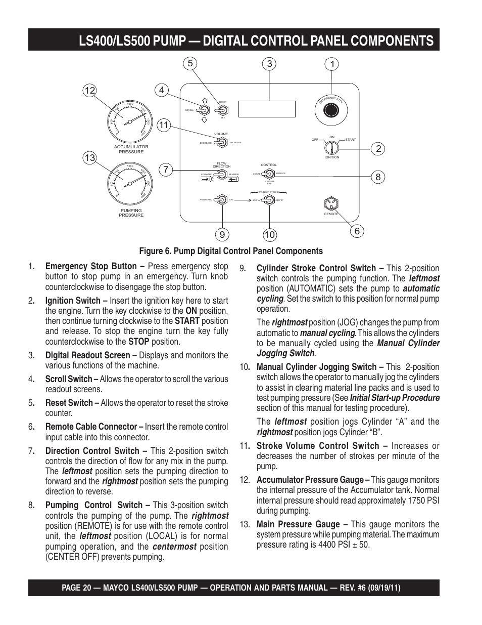 Multiquip LS-500 User Manual | Page 20 / 148