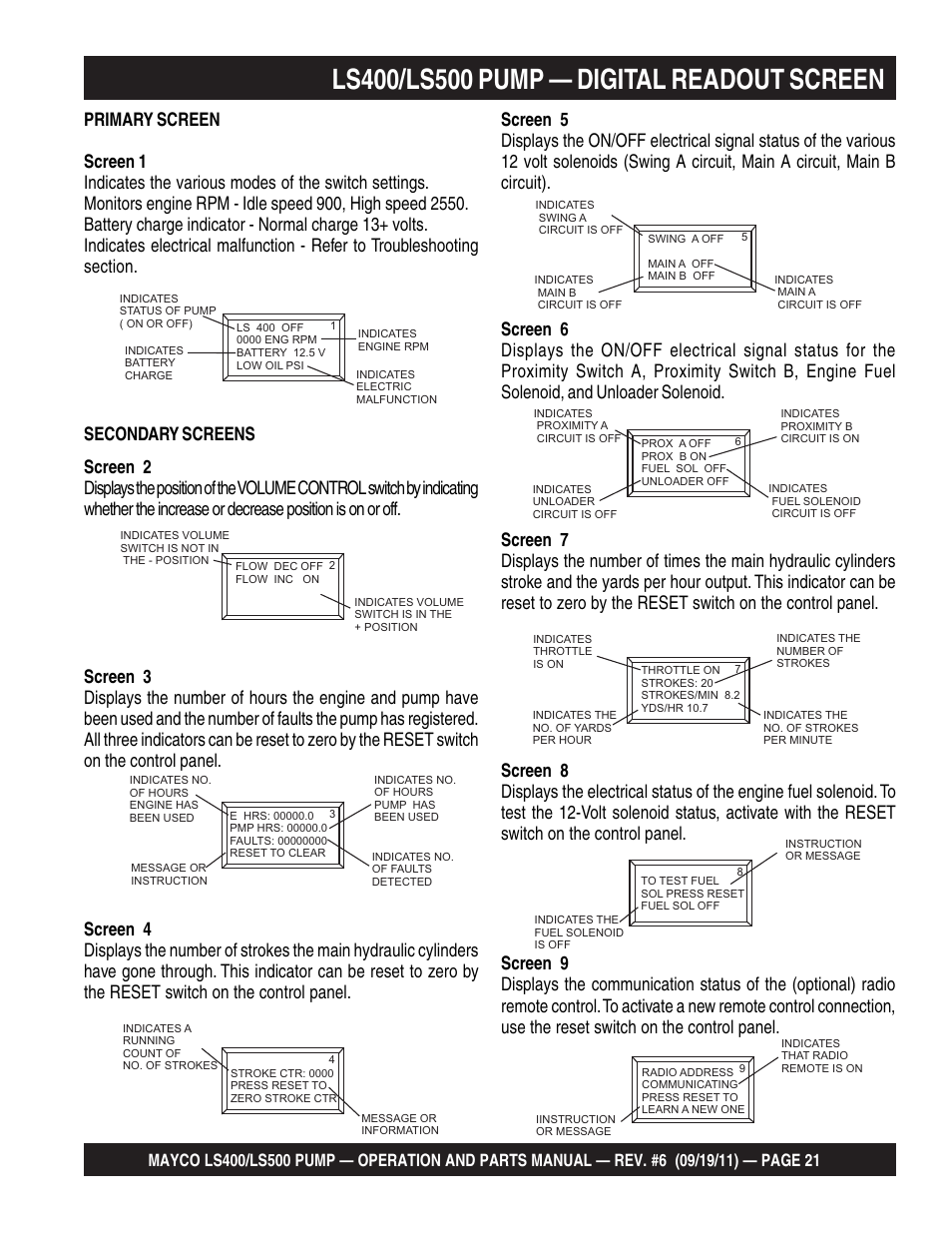 Multiquip LS-500 User Manual | Page 21 / 148