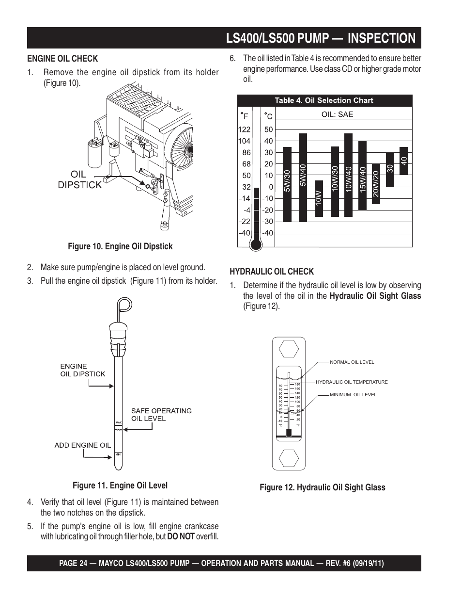 Multiquip LS-500 User Manual | Page 24 / 148