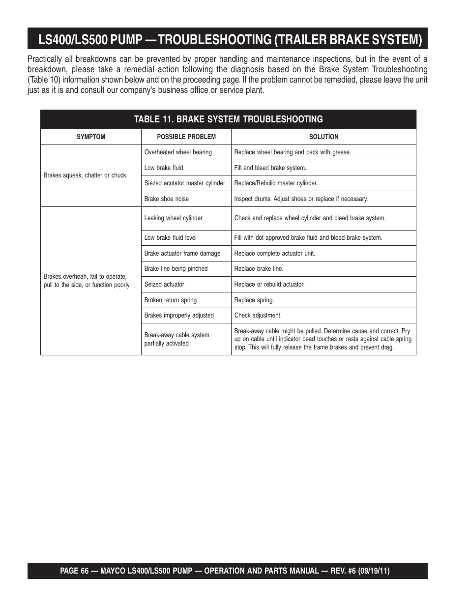 Multiquip LS-500 User Manual | Page 66 / 148