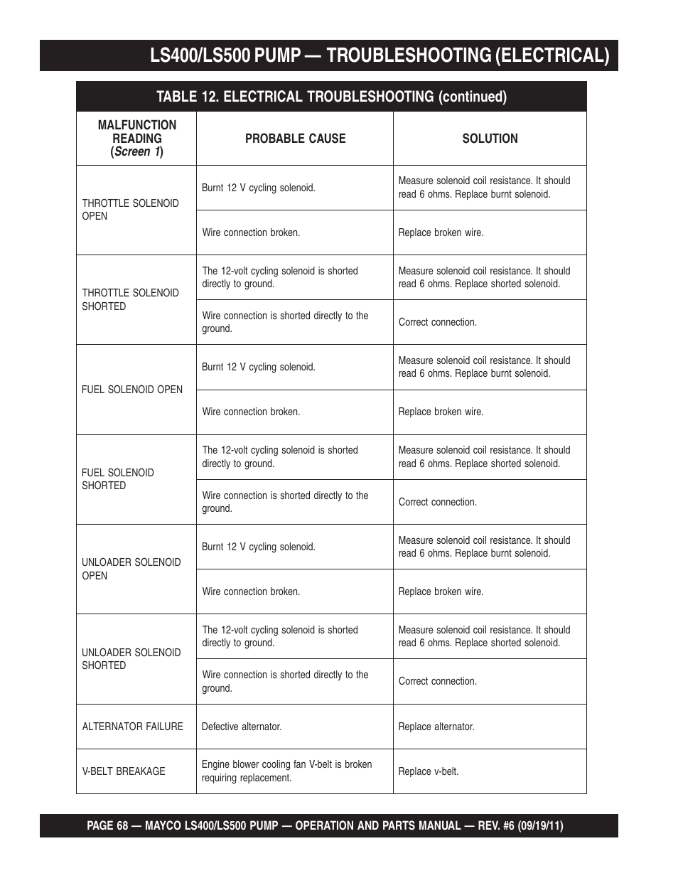 Multiquip LS-500 User Manual | Page 68 / 148