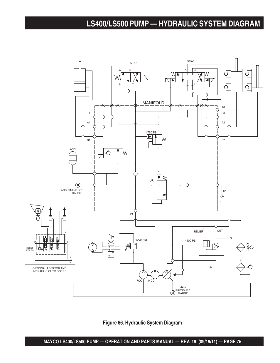 Figure 66. hydraulic system diagram, Manifold | Multiquip LS-500 User Manual | Page 75 / 148