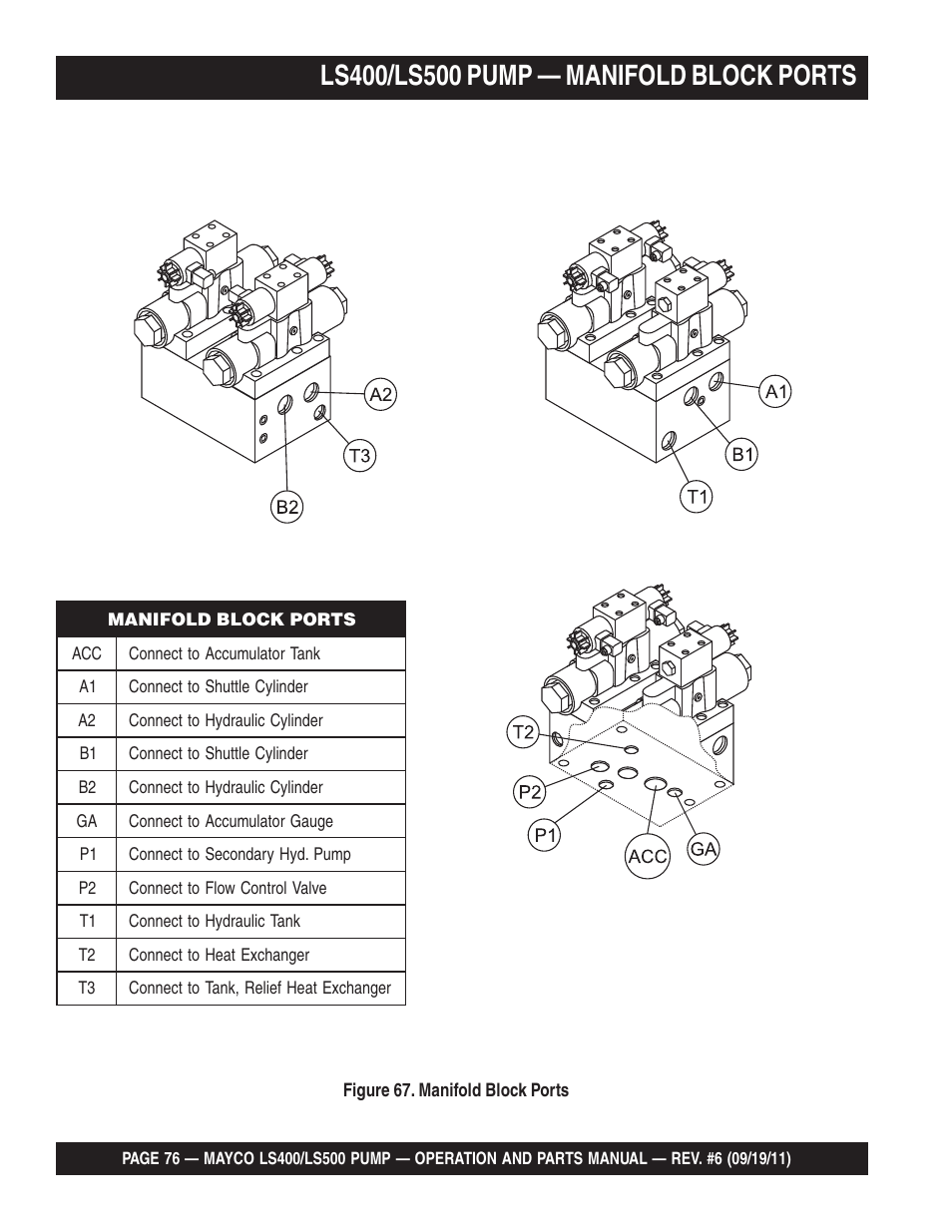 Multiquip LS-500 User Manual | Page 76 / 148
