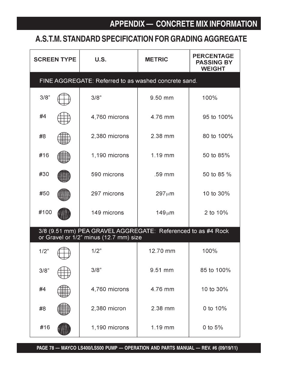 Multiquip LS-500 User Manual | Page 78 / 148