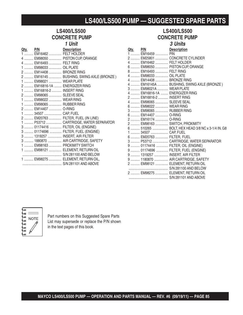 1 unit, 3 units | Multiquip LS-500 User Manual | Page 85 / 148
