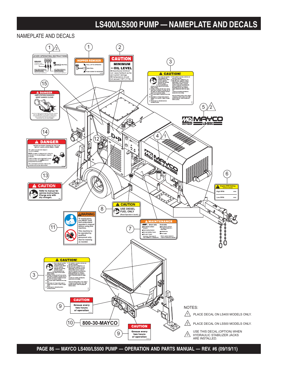 Nameplate and decals | Multiquip LS-500 User Manual | Page 86 / 148